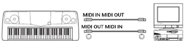 MIDI IN MIDI OUT MIDI OUT MIDI IN