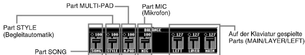 Part MULTI-PAD Part MIC (Mikrofon) Part STYLE (Begleitautomatik) BALANCE Auf der Klaviatur gespielte Parts (MAIN/LAYER/LEFT) Part SONG