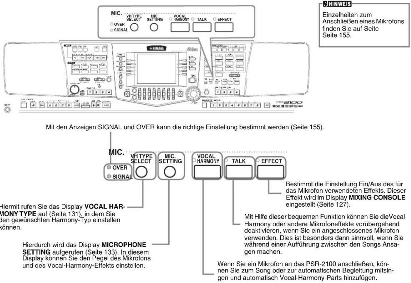 MIC. VHTYPE SELECT MIC. SETTING VOCAL HARMORY TALK EFFECT OVER SIGNAL 2100 Mit den Anzeigen SIGNAL und OVER kann die richtige Einstellung bestimmt werden (Seite 155). MIC. VHTYPE SELECT MIC. SETTING VOCAL HARMONY TALK EFFECT Bestimmt die Einstellung Ein/Aus des für das Mikrofon verwendeten Effekts. Dieser Effekt wird im Display MIXING CONSOLE eingestellt (Seite 127). Hiermit rufen Sie das Display VOCAL HAR- MONY TYPE auf (Seite 131), in dem Sie den gewünschten Harmony-Typ einstellen können. Hierdurch wird das Display MICROPHONE SETTING aufgerufen (Seite 133). In diesem Display können Sie den Pegel des Mikrofons und des Vocal-Harmony-Effekts einstellen. Mit Hilfe dieser bequemen Funktion können Sie dieVocal Harmony oder andere Mikrofoneeffekte vorübergehend deaktivieren, wenn Sie ein angeschlossenes Mikrofon verwenden. Dies ist besonders dann sinnvoll, wenn Sie während einer Aufführung zwischen den Songs Ansa- gen machen. Wenn Sie ein Mikrofon an das PSR-2100 anschließen, kön- nen Sie zum Song oder zur automatischen Begleitung mitsin- gen und automatisch Vocal-Harmony-Parts hinzufügen.