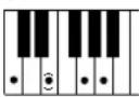 YAMAHA Portatone PSR-1100 - Im Modus Fingered erkannte Akkordarten (Beispiel für C-Akkorde) - 3
