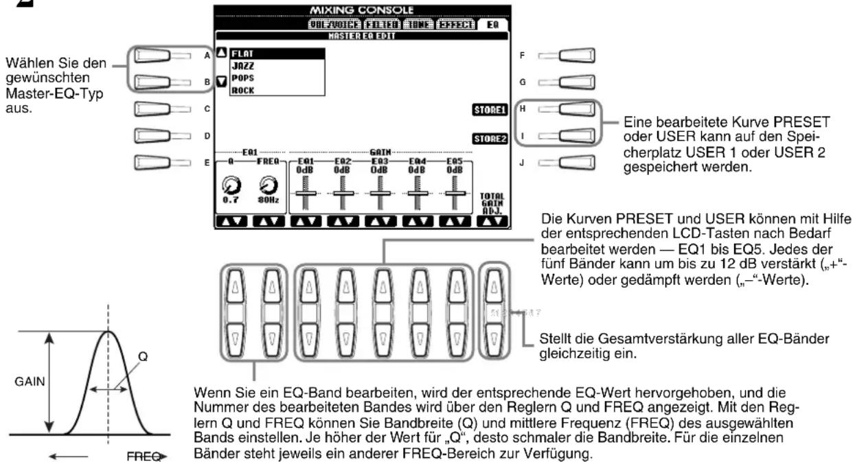 Wählen Sie den gewünschten Master-EQ-Typ aus. MIXING CONSOLE BLUEVOICE FILED BONE EFFECT EQ MASTER EQ EDIT A FLAT B JOZZ C POPS D ROCK F G STORE1 H I J E EQ1 GAIN STORE2 0 FREQ 0dB 0dB 0dB 0dB 0dB 0.7 80Hz TOTAL GAIN ADJ. Eine bearbeitete Kurve PRESET oder USER kann auf den Speicherplatz USER 1 oder USER 2 gespeichert werden. Die Kurven PRESET und USER können mit Hilfe der entsprechenden LCD-Tasten nach Bedarf bearbeitet werden — EQ1 bis EQ5. Jedes der fünf Bänder kann um bis zu 12 dB verstärkt („+“-Werte) oder gedämpft werden („-“-Werte). Stellt die Gesamtverstärkung aller EQ-Bänder gleichzeitig ein. Wenn Sie ein EQ-Band bearbeiten, wird der entsprechende EQ-Wert hervorgehoben, und die Nummer des bearbeiteten Bandes wird über den Reglern Q und FREQ angezeigt. Mit den Reglern Q und FREQ können Sie Bandbreite (Q) und mittlere Frequenz (FREQ) des ausgewählten Bands einstellen. Je höher der Wert für „Q“, desto schmaler die Bandbreite. Für die einzelnen Bänder steht jeweils ein anderer FREQ-Bereich zur Verfügung.
