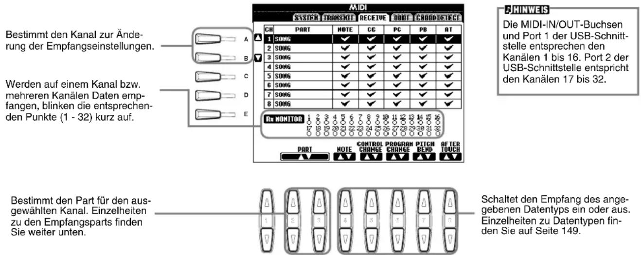 Bestimmt den Kanal zur Änderung der Empfangseinstellungen. Werden auf einem Kanal bzw. mehreren Kanälen Daten empfangen, blinken die entsprechenden Punkte (1 - 32) kurz auf. MIDI SYSTEM | TROKSHUT | RECEIVE | BOOT | CHOOD DETECT CN | PART | NOTE | GC | PC | PB | AT 1 | SONG | ✓ | ✓ | ✓ | ✓ | ✓ | 2 | SONG | ✓ | ✓ | ✓ | ✓ | ✓ | 3 | SONG | ✓ | ✓ | ✓ | ✓ | ✓ | 4 | SONG | ✓ | ✓ | ✓ | ✓ | ✓ | 5 | SONG | ✓ | ✓ | ✓ | ✓ | ✓ | 6 | SONG | ✓ | ✓ | ✓ | ✓ | ✓ | 7 | SONG | ✓ | ✓ | ✓ | ✓ | ✓ | 8 | SONG | ✓ | ✓ | ✓ | ✓ | ✓ | Rx MONITOR 1 2 3 4 5 6 7 8 9 10 11 12 13 14 15 16 17 18 19 20 21 22 23 24 25 26 27 28 29 30 31 32 PART NOTE CONTROL PROGRAM PITCH AFTER TOUCH Schaltet den Empfang des angegebenen Datentyps ein oder aus. Einzelheiten zu Datentypen finden Sie auf Seite 149.