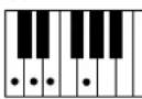 YAMAHA Portatone PSR-1100 - Im Modus Fingered erkannte Akkordarten (Beispiel für C-Akkorde) - 2