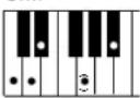 YAMAHA Portatone PSR-1100 - Im Modus Fingered erkannte Akkordarten (Beispiel für C-Akkorde) - 17