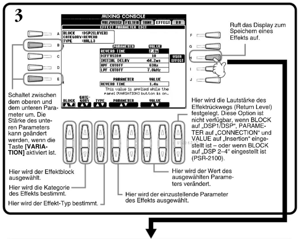 3 MIXING CONSOLE VALUE/VOICE FILTER NONE EFFECT EFFECT PARAMETER EDIT BLOCK :DSP2(LAYER) CATEGORY:REVERB TYPE :HALLS PARAMETER VALUE REVERB TIME 2.8s DIFFUSION 10 USER INITIAL DELAY 44.2ws EFFICI HPF CUTOFF 63Hz LPF CUTOFF 7.0kHz PARAMETER VALUE REVERB TIME 1.4s This value is applied while the panel [VARIATION] button is on. BLOCK CATEGORY TYPE PARAMETER VALUE Schaltet zwischen dem oberen und dem unteren Par- meter um. Die Stärke des unter- ren Parameters kann geändert werden, wenn die Taste [VARIATION] aktiviert ist. Hier wird die Effektblock ausgewählt. Hier wird die Kategorie des Effekts bestimmt. Hier wird der Effekt-Typ bestimmt. Hier wird der Wert des ausgewählten Parame- ters verändert. Hier wird der einzustellende Parameter des Effekts ausgewählt. Ruft das Display zum Speichern eines Effekts auf. Hier wird die Lautstärke des Effektrückwegs (Return Level) festgelegt. Diese Option ist nicht verfügbar, wenn BLOCK auf „DSP1/DSP“, PARAME- TER auf „CONNECTION“ und VALUE auf „Insertion“ einge- stellt ist – oder wenn BLOCK auf „DSP 2-4“ eingestellt ist (PSR-2100).
