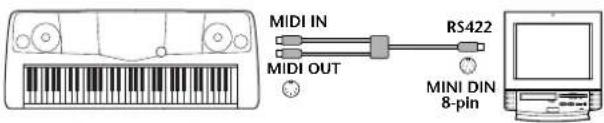 MIDI IN MIDI OUT RS422 MINI DIN 8-pin