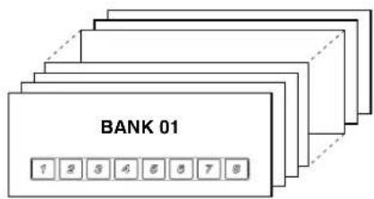BANK 01 1 2 3 4 5 6 7 8