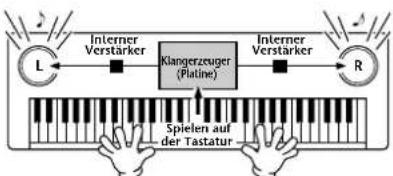 YAMAHA Portatone PSR-1100 - Was ist MIDI? - 2