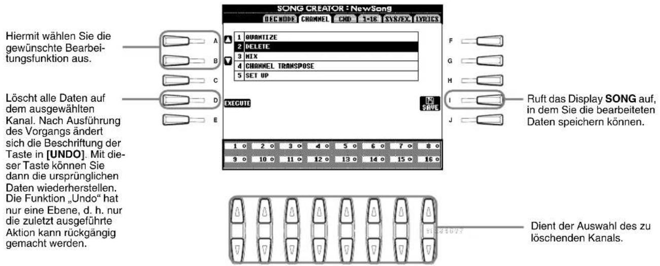 SONG CREATOR : NewSong DEC NODE CHANNEL CHD 1-18 SYS/EX. LYRICS Hiermit wählen Sie die gewünschte Bearbeitungsfunktion aus. A B C D E 1 QUANTIZE 2 DELETE 3 MIX 4 CHANNEL TRANSPOSE 5 SET UP F G H I J Löscht alle Daten auf dem ausgewählten Kanal. Nach Ausführung des Vorgangs ändert sich die Beschriftung der Taste in [UNDO]. Mit dieser Taste können Sie dann die ursprünglichen Daten wiederherstellen. Die Funktion „Undo“ hat nur eine Ebene, d. h. nur die zuletzt ausgeführte Aktion kann rückgängig gemacht werden. Ruft das Display SONG auf, in dem Sie die bearbeiteten Daten speichern können. 1 2 3 4 5 6 7 8 9 10 11 12 13 14 15 16 Dient der Auswahl des zu löschenden Kanals.