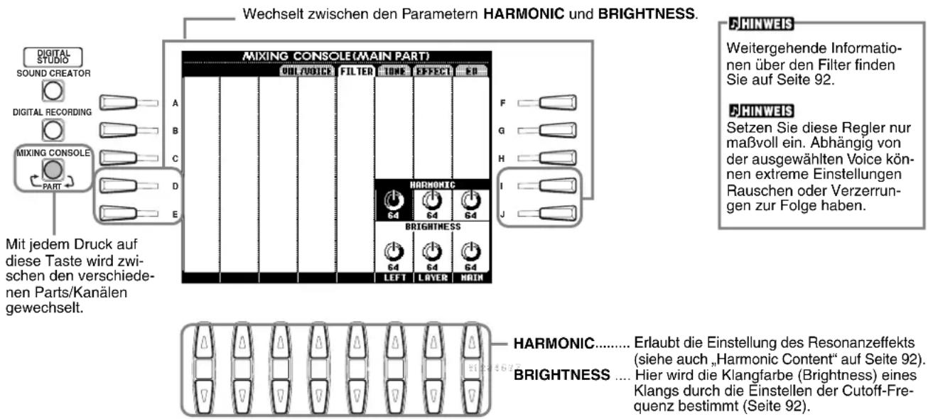 Wechselt zwischen den Parametern HARMONIC und BRIGHTNESS. MIXING CONSOLE(MAIN PART) A B C D E Digital STUDIO SOUND CREATOR DIGITAL RECORDING MIXING CONSOLE PART Mit jedem Druck auf diese Taste wird zwi- schen den verschiede- nen Parts/Kanälen gewechselt. HARMONIC...... Erlaubt die Einstellung des Resonanzeffekts (siehe auch „Harmonic Content“ auf Seite 92). BRIGHTNESS .... Hier wird die Klangfarbe (Brightness) eines Klangs durch die Einstellen der Cutoff-Fre- quenz bestimmt (Seite 92).