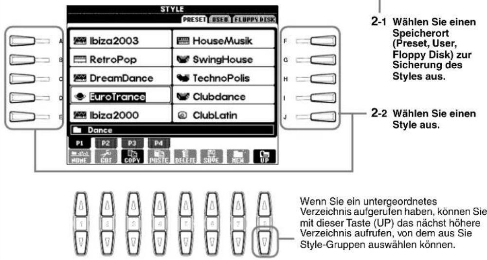 STYLE PRESET USEF FLOPPY HESC Ibiza2003 HouseMusik RetroPop SwingHouse DreamDance TechnoPolis EuroTrance Clubdance Ibiza2000 ClubLatin Dance P1 P2 P3 P4 MOSK EDIT COPY PRESTE DELETE STORE REM UP 2-1 Wählen Sie einen Speicherort (Preset, User, Floppy Disk) zur Sicherung des Styles aus. 2-2 Wählen Sie einen Style aus. Wenn Sie ein untergeordnetes Verzeichnis aufgerufen haben, können Sie mit dieser Taste (UP) das nächst höhere Verzeichnis aufrufen, von dem aus Sie Style-Gruppen auswählen können.