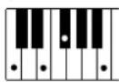 YAMAHA Portatone PSR-1100 - Im Modus Fingered erkannte Akkordarten (Beispiel für C-Akkorde) - 9