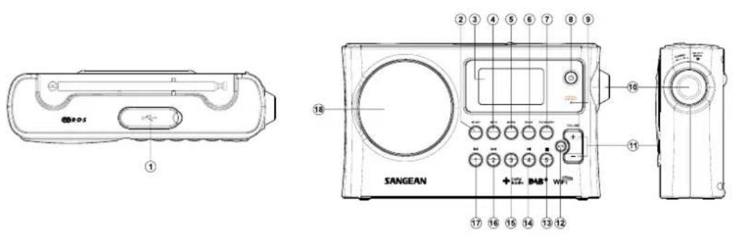 SANGEAN 1 2 3 4 5 6 7 8 9 10 11 12 13 14 15 16 17 18 19 20 + + + + + + + + + + + + + + + + + + + + + + + + + + + + + + + + + + + + + + + + + + + + + + + + + + + + + + + + + + + + + + + + + + + + + + + + + + + + + + + + + + + + + + + + + + + + + + + + + + + + +