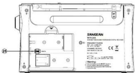 SANGEAN WFR-28D - Bedienelemente und Anschlüsse - 3