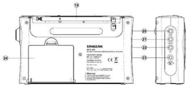 SANGEAN WTR-200 19 24 20 21 22 23 24