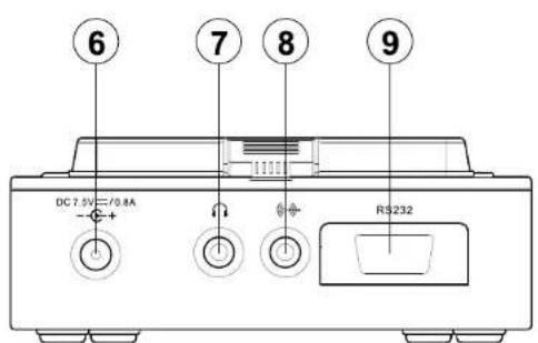 6 7 8 9 DC 7.5V/0.8A RS232