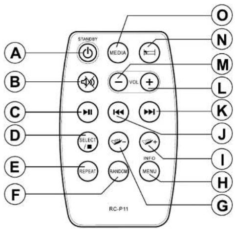 SANGEAN MMC-96I - Bedienelemente der Fernbedienung - 1