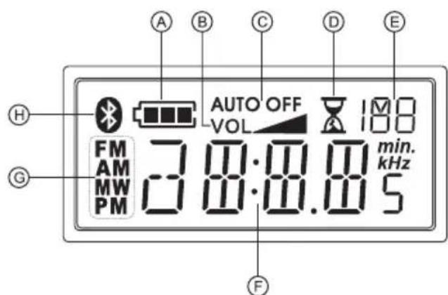 A B C D E AUTO OFF VOL 188 FM AM MW PM 3.0:0.0 min. 5 kHz F