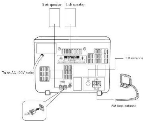 R ch speaker L ch speaker To an AC 120V outlet FM antenna AM loop antenna