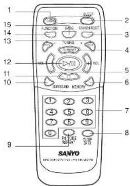 1 2 3 4 5 6 7 8 9 SANYO