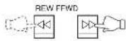 SANYO AWM-660 - Fast forward and Rewind - 1