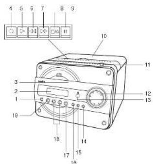Labeled diagram of an electronic device with numbered components and a control panel inset