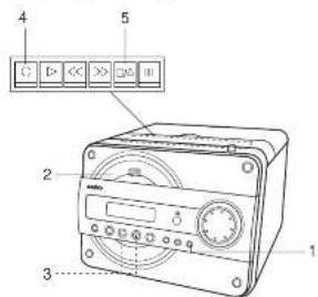 Diagram of a digital multimeter with labeled parts including buttons, dials, and display screen