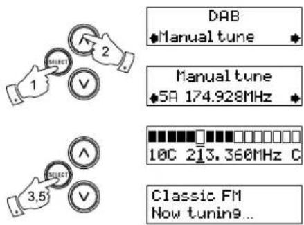 DAB +Manual tune + Manual tune +5A 174.928MHz - 10C 213.360MHz C - Classic FM Now tuning...