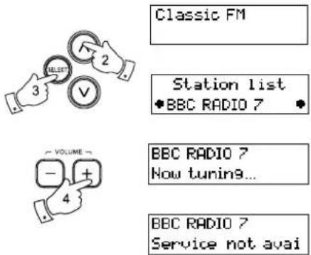 SANGEAN DAB Radio 100% NL - Bedienung des Radios – DAB - 2