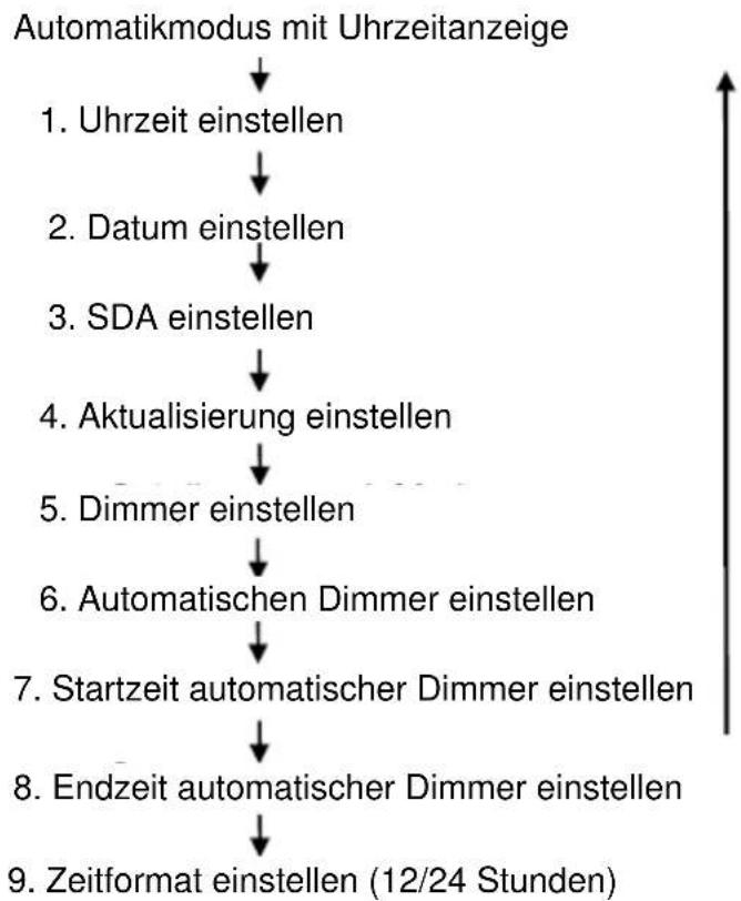 Soundmaster UR2060 - Einstellungen vornehmen - 1