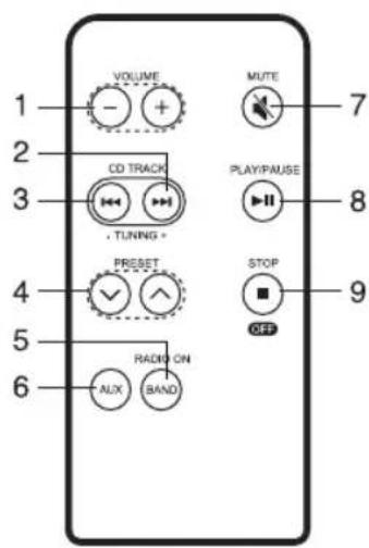 Soundmaster UR 2080 - Funktionen Fernbedienung - 1