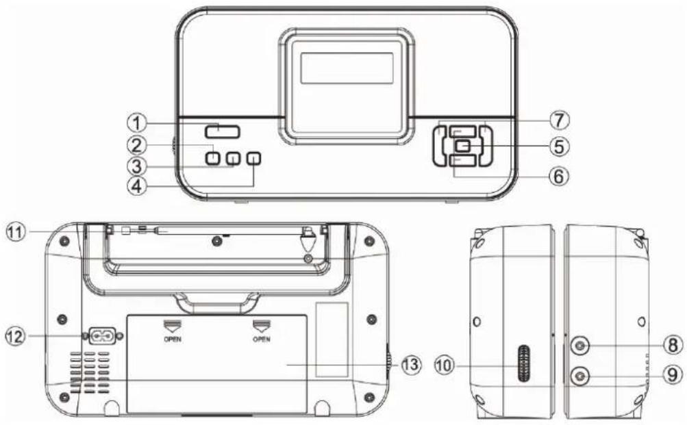 Soundmaster TR65 - BEDIENELEMENTE - 1