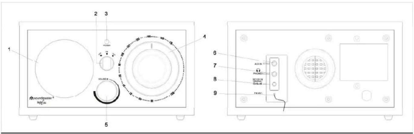 Soundmaster TR27 - Sicherheits- / Umwelt- / Aufstellhinweise - 1