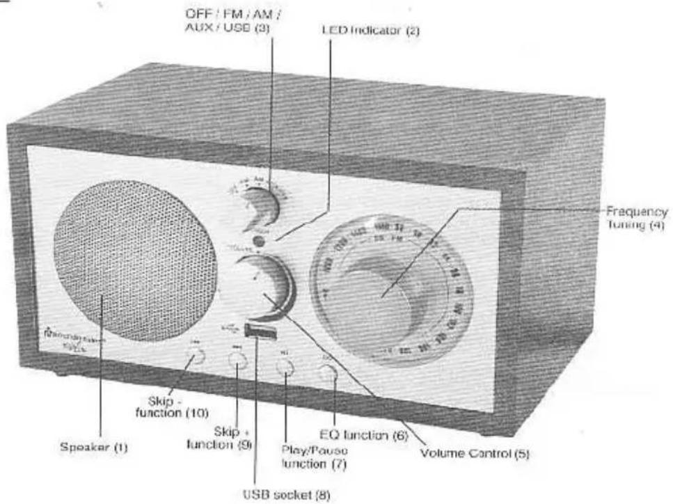 Soundmaster TR18 - Bedienelemente - 1