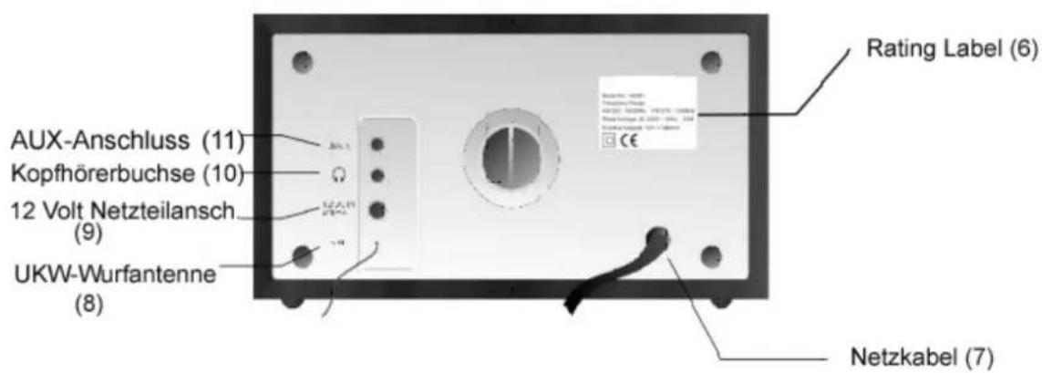 Soundmaster TR 17 - Bedienelemente - 2