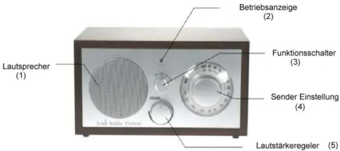 Soundmaster TR 17 - Bedienelemente - 1