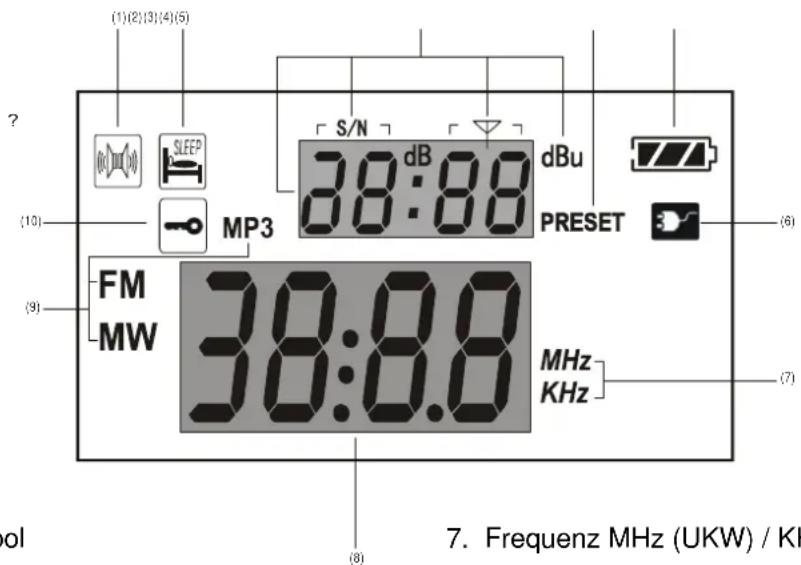 Soundmaster TR 50USB - Bild III - 1