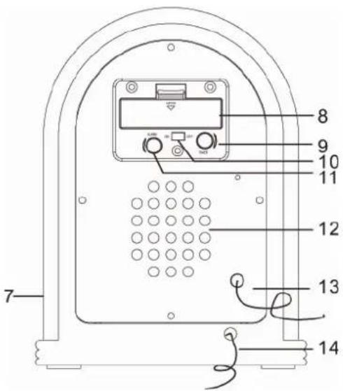 Soundmaster NR 350 - BEDIENELEMENTE - 2