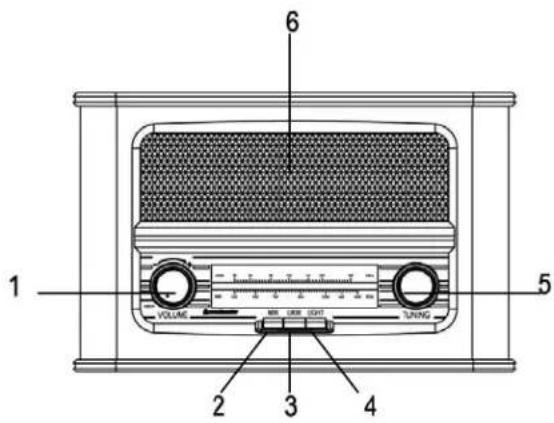 Soundmaster NR945 - Technik: - 3