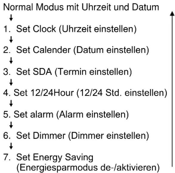Soundmaster DAB2035SI - GRUNDLEGENDE BEDIENUNG - 1