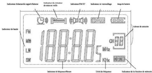 Marquant MWR-29 - Instructions d'utilisation - 2