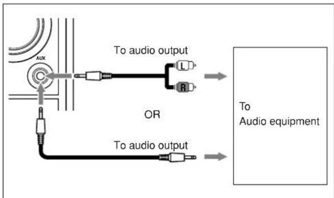graph TD A["AUX"] --> B["To audio output"] B --> C["OR"] C --> D["To audio output"] D --> E["To Audio equipment"]