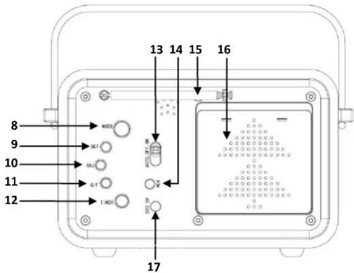 8 9 10 11 12 MODE SET MAX G/F I/MDI 13 14 15 16 MAX 17