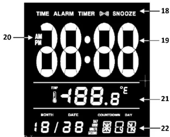 TIME ALARM TIMER (0-∞) SNOOZE 20 AM PM 30:00 TEMP -188.8 °E MONTH DATE COUNTDOWN DAY 18 / 28 DAY AM/AM SNOOZE 18 19 21 22