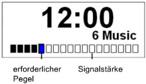 12:00 6 Music erforderlicher Pegel Signalstärke