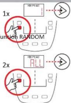 AKAI APRC9 - Using the REPEAT function - 1