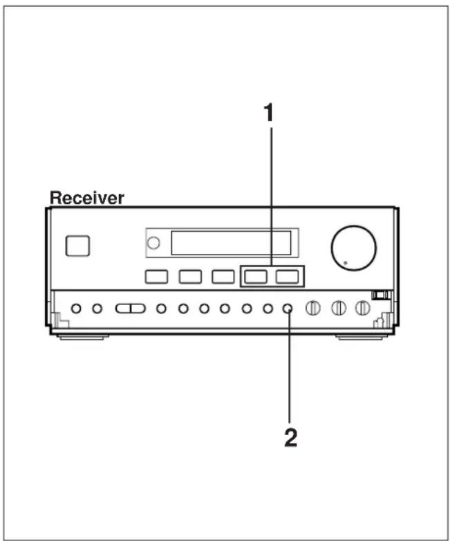 Receiver 1 2
