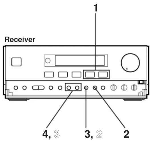 Receiver 1 4, 3 3, 2 2