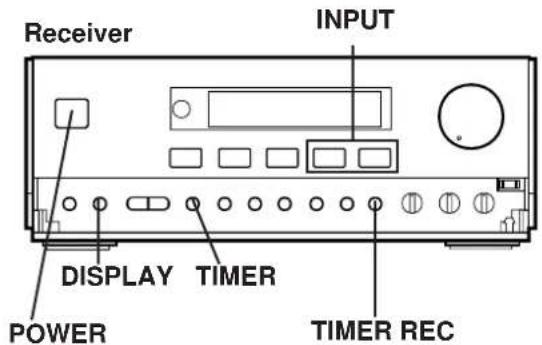 Receiver INPUT DISPLAY TIMER POWER TIMER REC