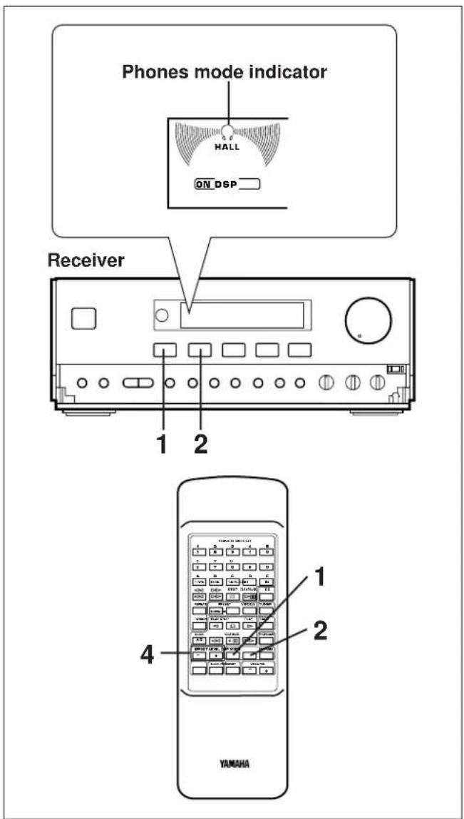 Phones mode indicator HALL ON DSP Receiver 1 2 YAMAHA